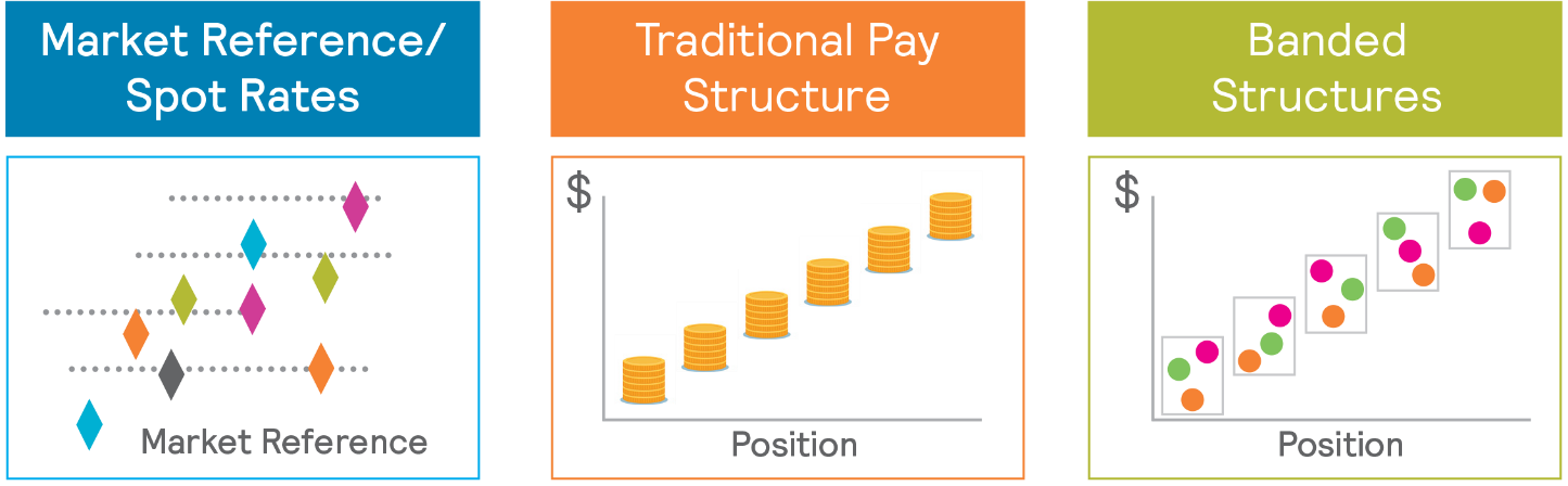 the-best-pay-structure-for-your-organization