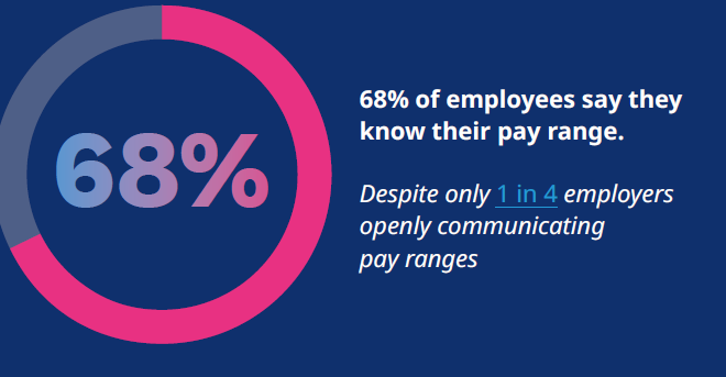 navigating the journey to pay transparency image