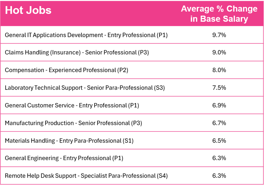 Total Cash Compensation 