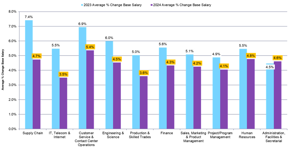 Total Cash Compensation 