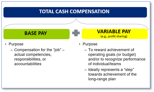 Total Cash Compensation 