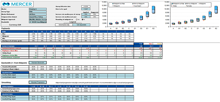 Pay Band Tool