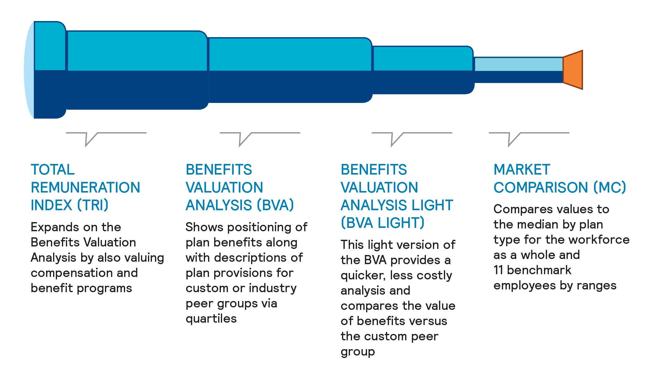 Value group. Benefit and remuneration. Total benefit. Features advantages benefits. Development of benefits and remuneration System.